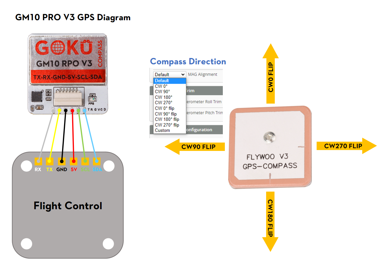 GPS Module Flywoo GOKU GM10 Pro V3 Compass