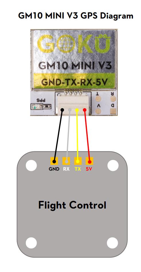GPS Module Flywoo GOKU GM10 Mini V3
