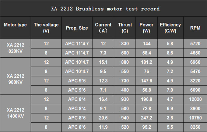 12468 4 motor emax xa2212 820kv accessories