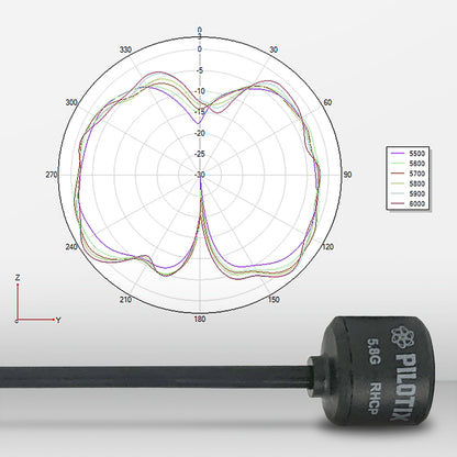 14112 2 antenna pilotix lollipop 5 8g sma rhcp 160mm
