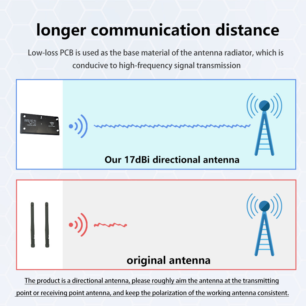 14424 3 antenna maple wireless 17db directional sma aat