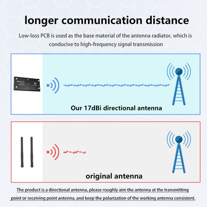 14424 3 antenna maple wireless 17db directional sma aat