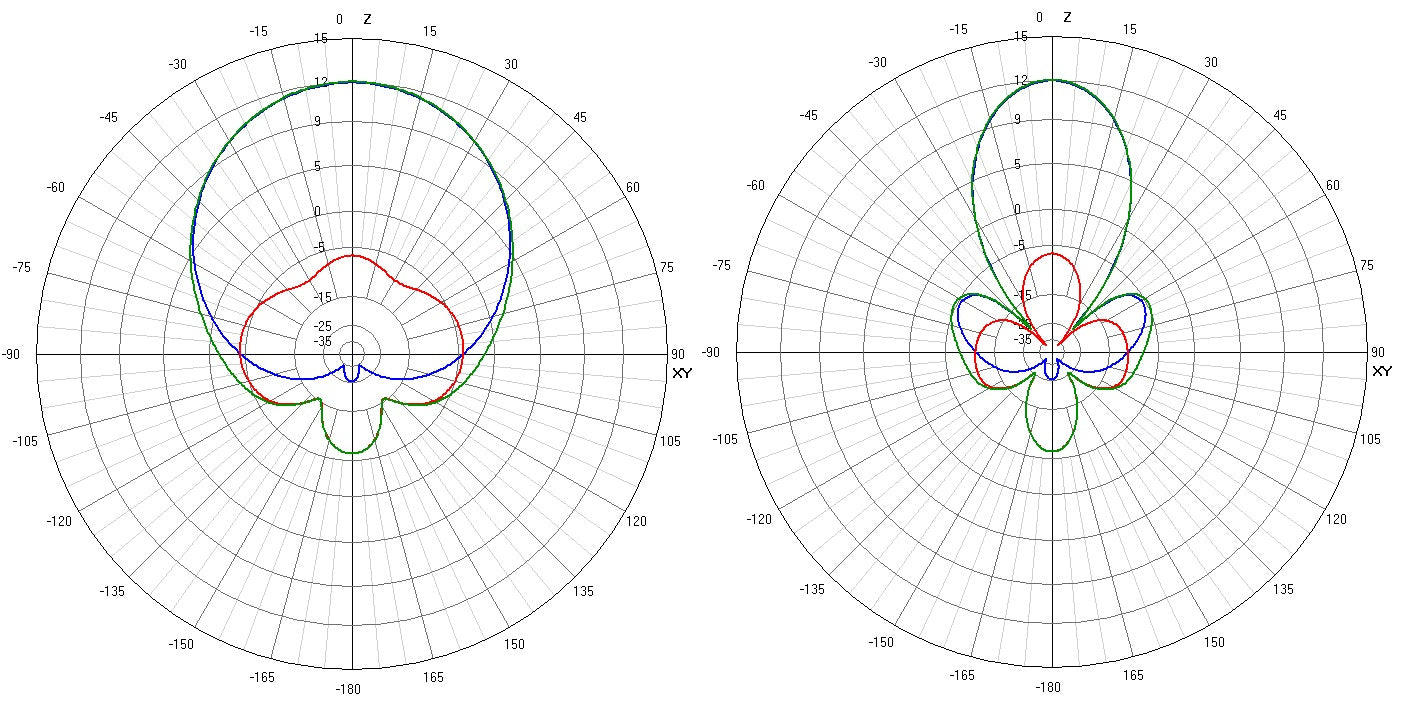 x2v2airpattern