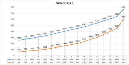 Propeller Sunnysky EOLO CN17x6.2 Folding