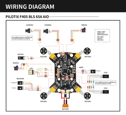 AIO Pilotix F405 65A V1