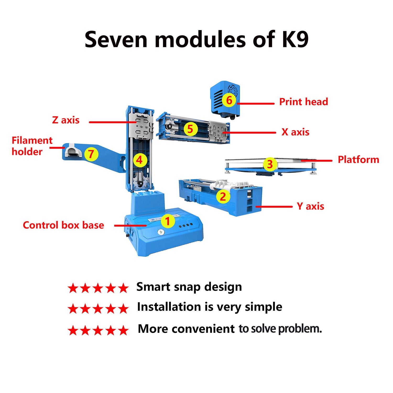 10234 3 3d printer easythreed model k9